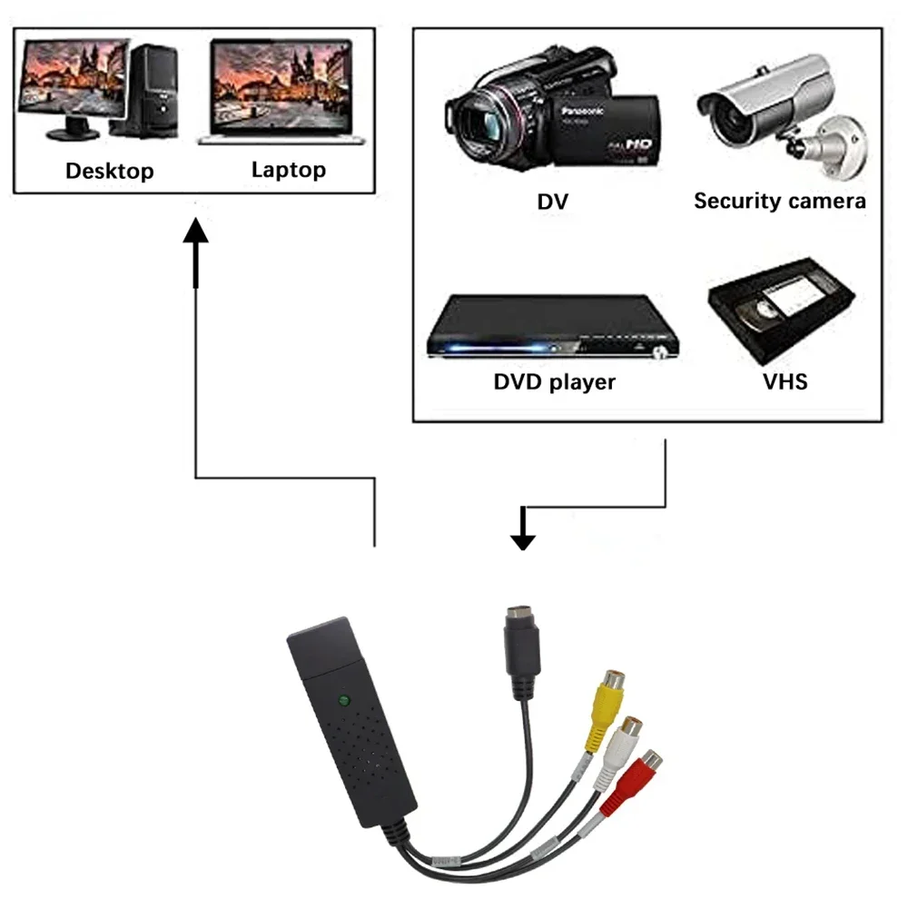 USB2.0 Audio Video Capture Car - огляд і ціна Audio Music Converter