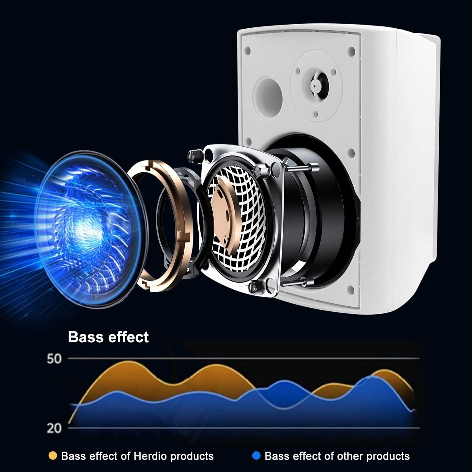 Herdio 5.25'' 300W Passive Ind - огляд і ціна Audio Music System For Home