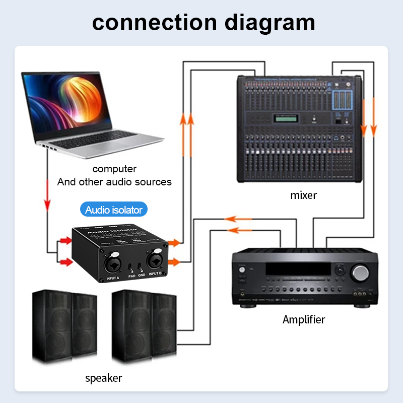 2 Channel XLR/RCA/TS/TRS Passi - огляд і ціна Audio Music Live