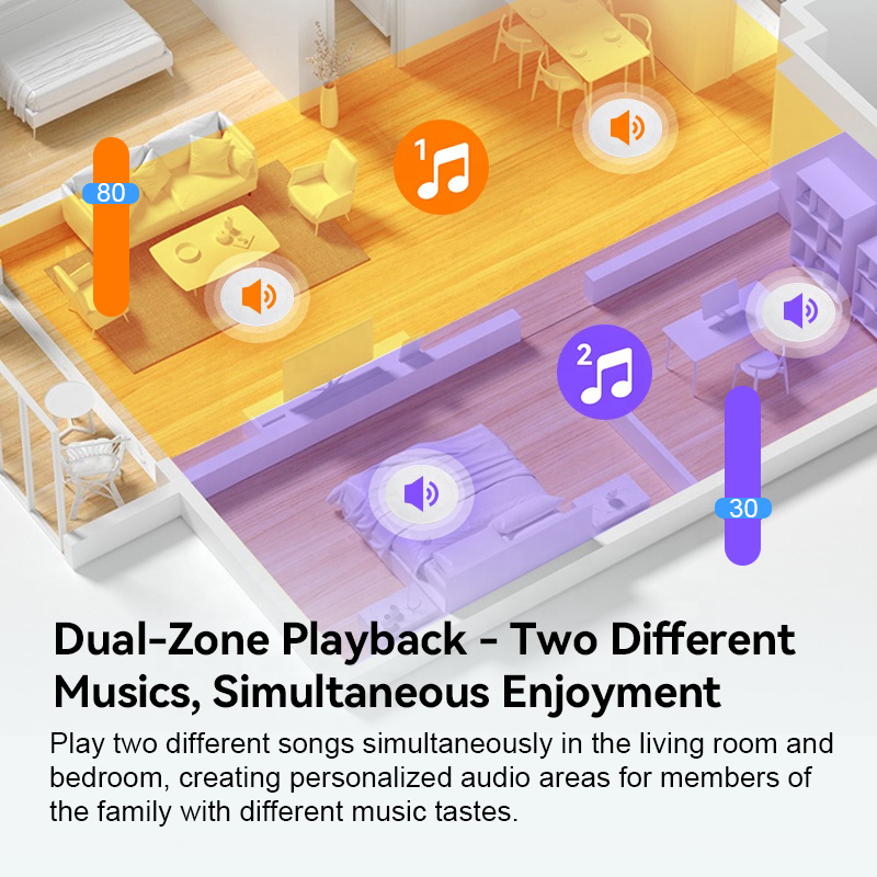 4 inch home 2 zone audio wall  - огляд і ціна Audio Music For Background
