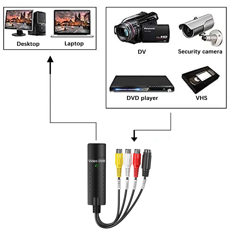 USB Video Capture Card Easy Ca - огляд і ціна Audio Music Converter